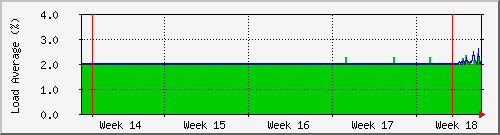 month
