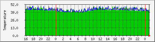 cpu temp